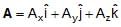 Resolution of Vectors: Motion in a Plane | Physics Class 11 - NEET